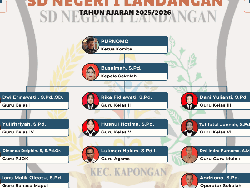 Struktur Organisasi - SD NEGERI 1 LANDANGAN